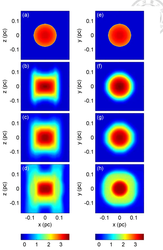 Figure 4.4: The log 10 |ρ| contour maps (normalized to the ambient gas value) during the relaxation process in Model M