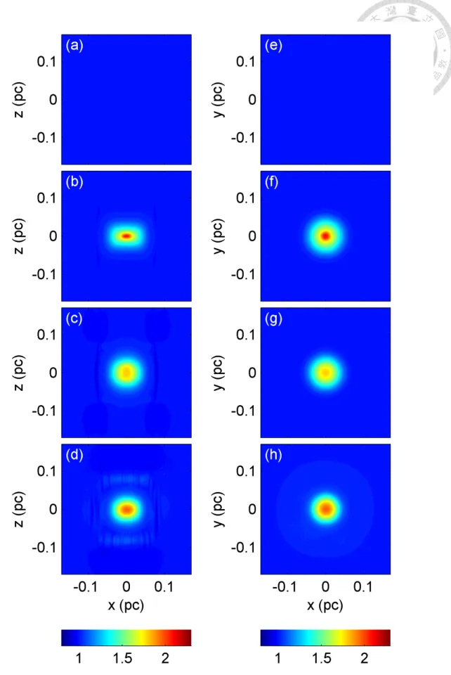 Figure 4.6: The total pressure (normalized to the ambient gas value) during the relaxation process in Model M