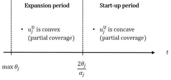 Figure 3.3: Lifecycle of MOOCs for the type-j course.