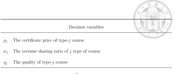Table 3.1: List of decision variables and parameters.