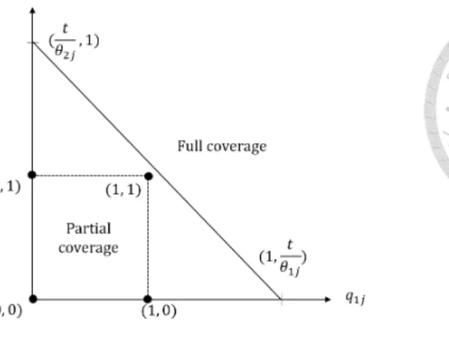 Figure 5.4: Corner solutions in the expansion period.