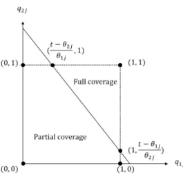 Figure 5.5: Corner solutions in the mature period.