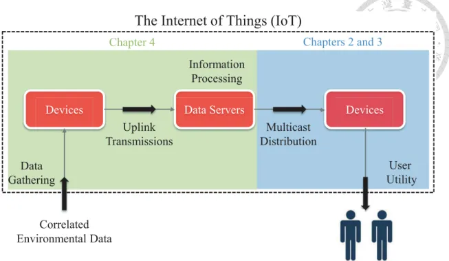 Figure 1.1: Illustration of the IoT from the viewpoint of data flows.