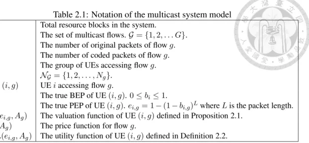 Table 2.1: Notation of the multicast system model R Total resource blocks in the system.