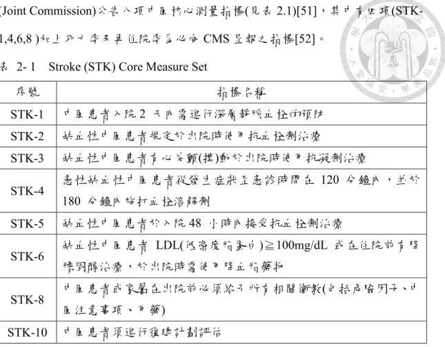 表  2- 1    Stroke (STK) Core Measure Set 