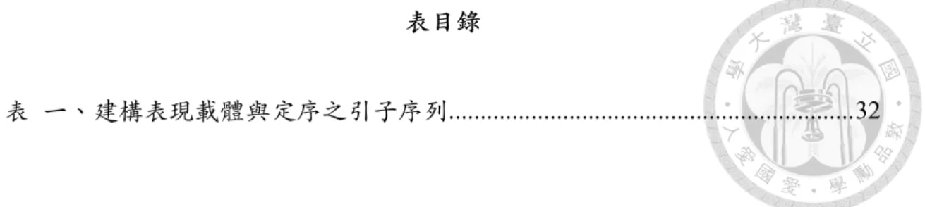 表  ⼀一、︑､建構表現載體與定序之引⼦子序列...............................................................
