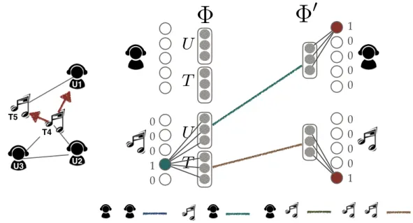 Figure 3.2: The diagram of Multi-Representation Single-Context