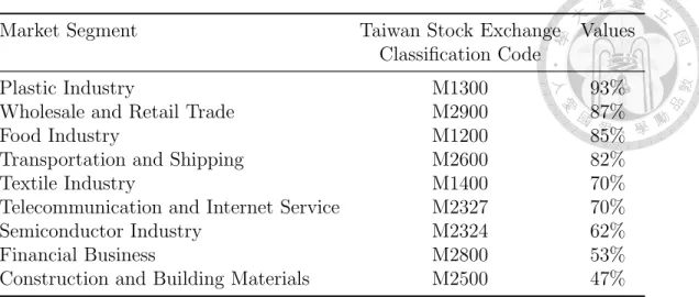 Table 1: Combined Average Market Share Of The Top 10 Companies