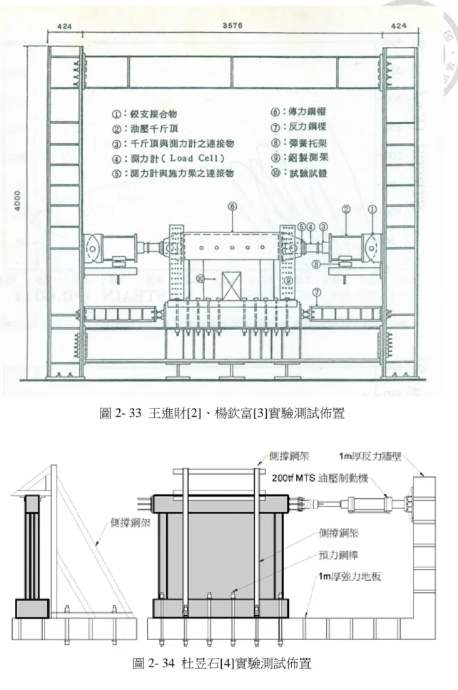 圖 2- 33  王進財[2]、楊欽富[3]實驗測試佈置 