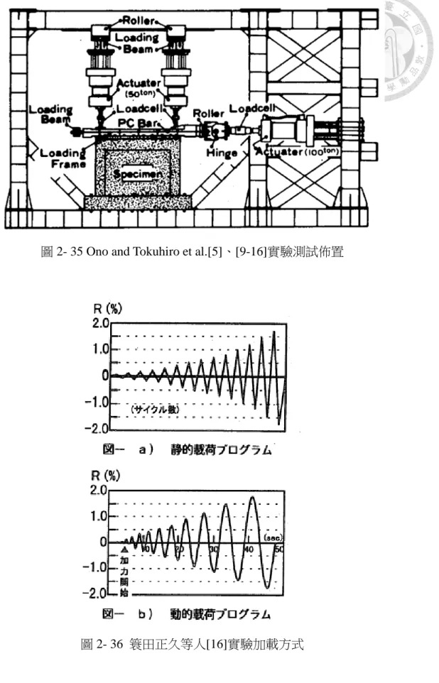 圖 2- 35 Ono and Tokuhiro et al.[5]、[9-16]實驗測試佈置 