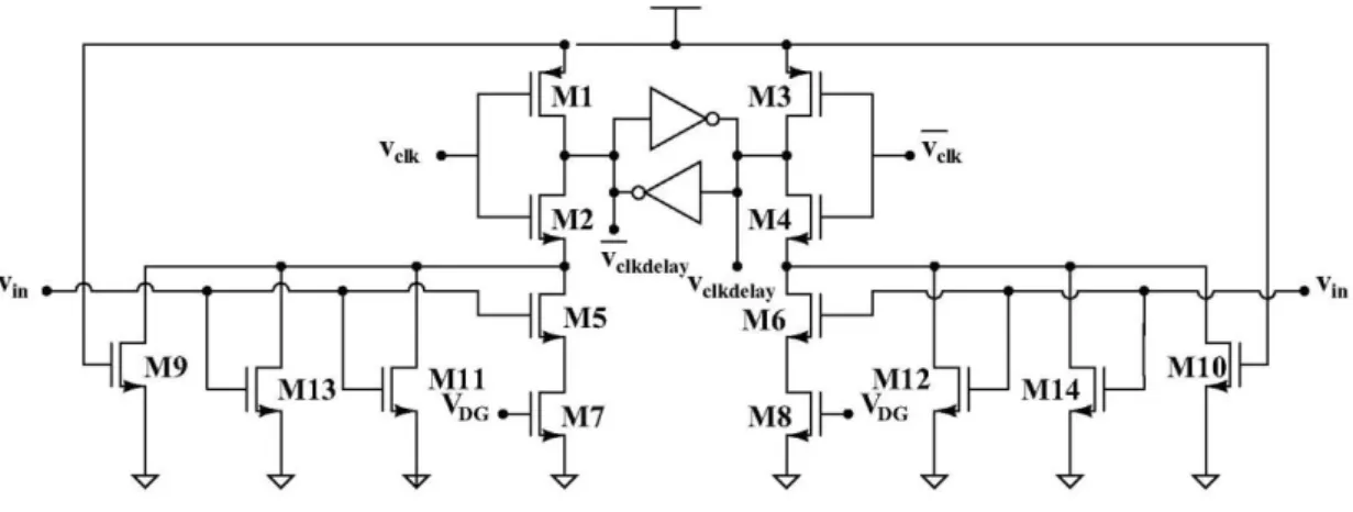 Figure 2-4 A current starved inverter with a degeneration cell and parallel bias devices  [12]