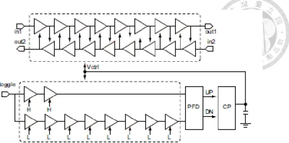 Figure 2-13 TA using DLL-like closed-loop control. [27] 