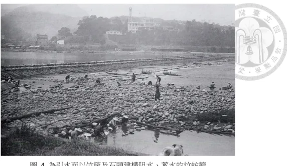 圖  4  為引水而以竹筐及石頭建構阻水、蓄水的竹蛇籠  資料來源：台北市瑠公農田水利會網站，http://www.liugong.org.tw。取用日期：2018/7/5。  圖  5  瑠公圳水門（1934）  資料來源：台北州水利梗概。  二、船渡：新店溪作為水運航道  根據《新店市誌》（1994：106-108）記載，最早年新店溪東西兩岸間原本是 沒有任何的交通路線可行走，當時原住民通常僅靠游泳渡河，直到清乾隆年間， 因永豐圳、瑠公圳的修築而在兩岸間架設了竹蛇籠之後，就被當作便橋在使用。 1764 