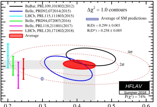 Figure 1.10: Current status of the 