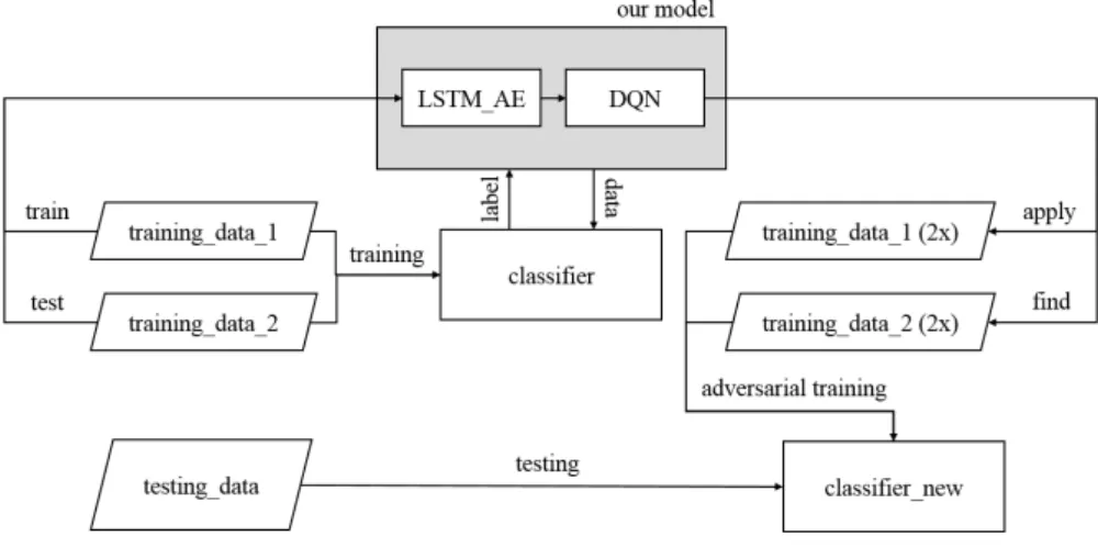 Figure 4.1: Flowchart of our model