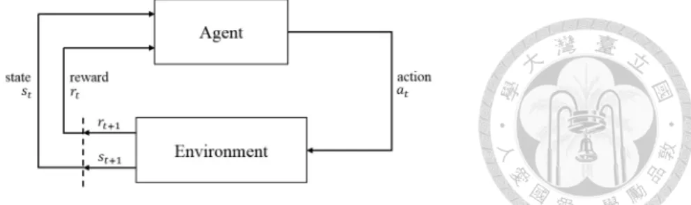 Figure 4.5: State Representation of FNC data