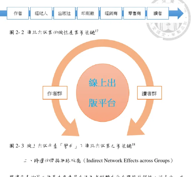 圖 2- 2  傳統出版業的線性產業價值鏈 17