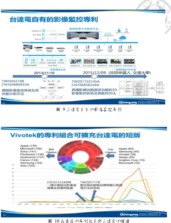 圖  9 台達電自有的影像監控專利 