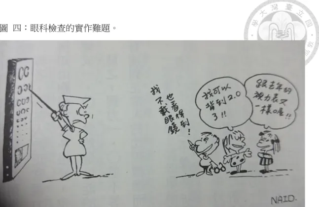 圖  四：眼科檢查的實作難題。  部分眼科醫師也注意到檢查兒童的難處，有些學童會把視力檢查當成競賽或遊戲的場合，偷看並 背誦｢答案｣（｢我可以背到 2.0 了!｣、｢跟去年的視力表又一樣喔!｣） ，甚至向同儕炫耀（｢我不戴 眼鏡也看得到!｣） （圖片引用自林隆光  1997: 20）。 49         然而，首先，仍然有部分家長抽不出最低限度的金錢與時間，使得視力檢查 的複檢窒礙難行。政府在 1999 年頒布的「加強學生視力保健五年計畫｣，期待提 高學童轉介與矯正的比例，要求各校的護理師達到百分之九十
