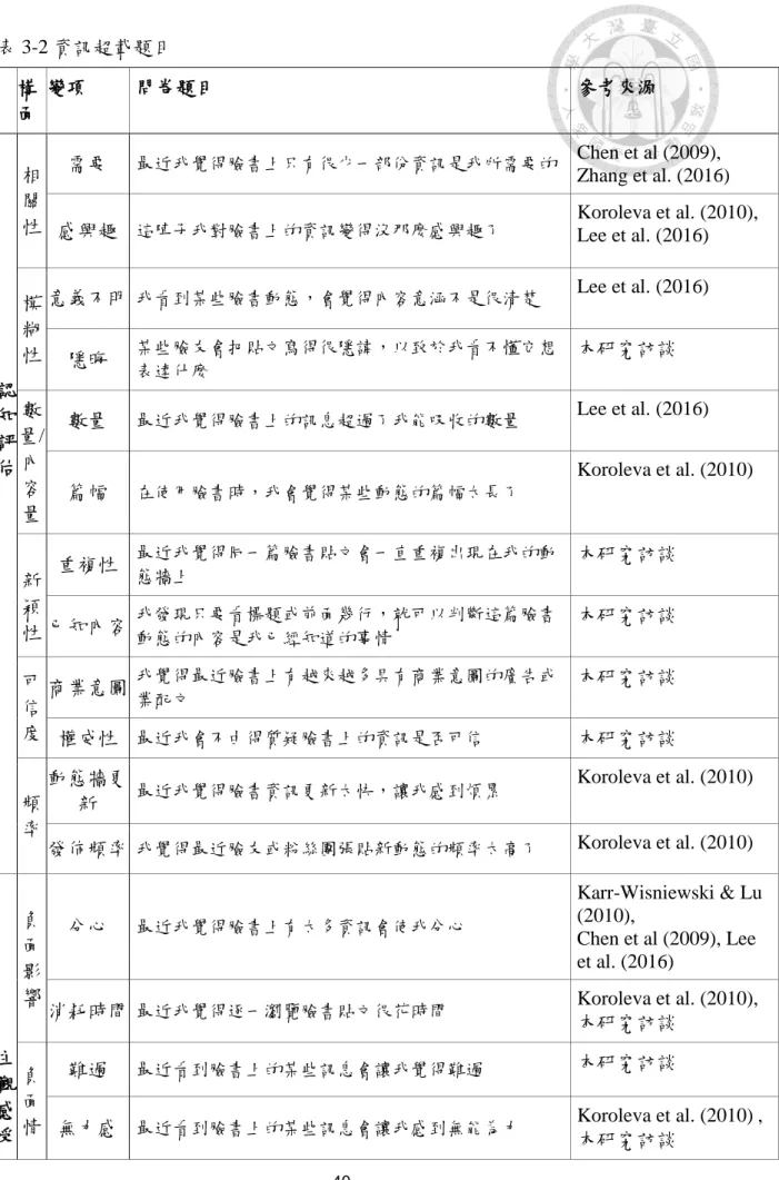 表 3-2 資訊超載題目  構 面  變項  問卷題目  參考來源  認  任 認 知 評 估  相關 性  需要  最近我覺得臉書上只有很少一部份資訊是我所需要的  Chen et al (2009),  Zhang et al