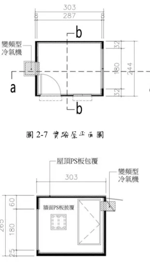圖 2-7  實驗屋平面圖                    圖 2-8  實驗屋東向立面圖                                                             圖 2-9 實驗屋(a-a)東西向剖面圖          圖 2-10 實驗屋(b-b)南北向剖面圖  三、  實驗屋外殼建材之物理特性      實驗屋建材物理特性資料蒐集，是未來研究數值模擬工作計算時，之參數設定的重 要依據，其數值也會對模擬結果產生重要的影響，故在此整理出本研究之實驗屋