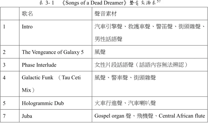 表 3- 1  《Songs of a Dead Dreamer》聲音來源表 57