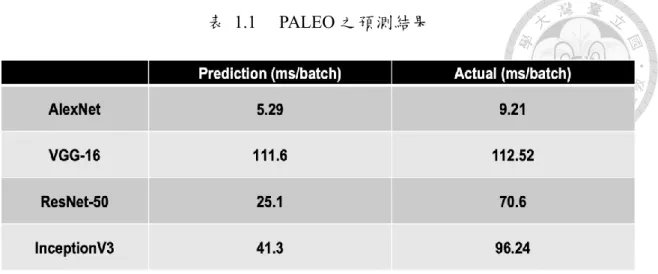 表  1.1  PALEO 之預測結果  1.4  解決方法  由上一章節即可看出公式法並無法準確的預估卷積神經網路之執行時間，因 此我們提出了另一個方式來做深度學習的效能預測，我們所使用的方式為建造一 個深度學習模型，並且將相對應的軟硬體參數餵進這個模型中，讓其自行學習各個 參數之間的差異並且計算出正確的預測。  使用這樣的方式，我們便只需要收集不同參數所對應的執行時間並將這些資 料通通丟給深度學習模型即可。如此一來，我們便不需要自己去做公式推導的工作 亦可不需要完全地去了解底層硬體是如何去作資料的傳輸及
