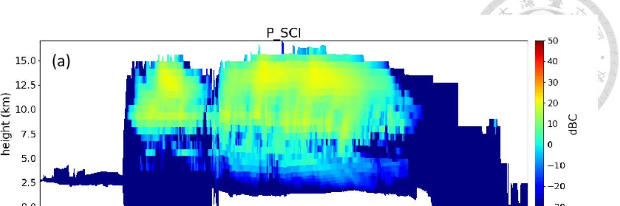 Figure 3-6: Similar to Figure 3-4, excepts it shows the cumulative positive charge (a)