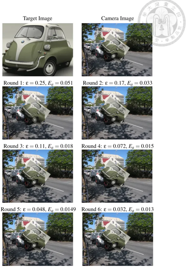 Figure 3.4: An example of the coarse-to-fine estimation. According to the pose p b with minimum E a estimated in each round of the coarse-to-fine estimation, the projected target image is rendered on the camera image.