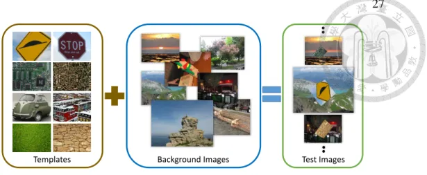 Figure 4.2: The test image was generated from a warping target image according to the randomly generated pose on randomly chosen background image.