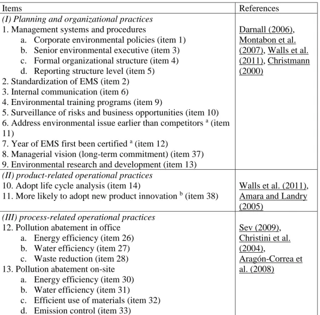 Table 3.4. List of coding items and constructs of environmental management practices 