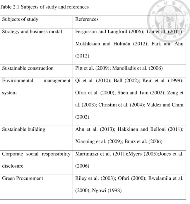 Table 2.1 Subjects of study and references 