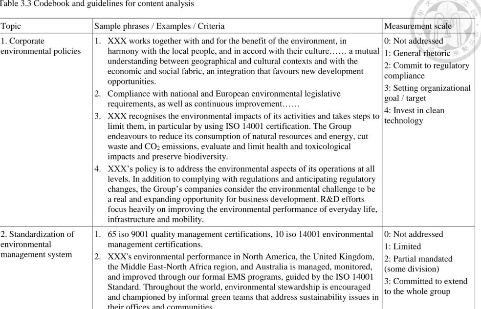 Table 3.3 Codebook and guidelines for content analysis 