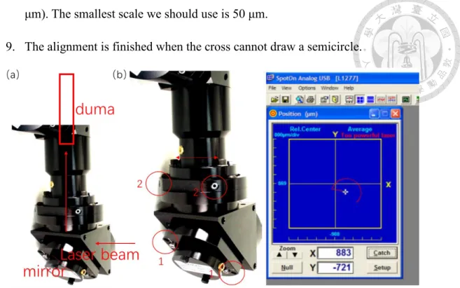 Fig. 3.3.4 (a) The sketch of alignment with duma. (b) Two adjustment screw pairs in the circles 1 and 2 in a part of  light guide