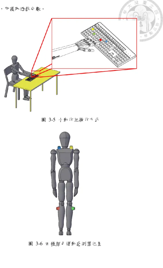 圖  3-5  小動作組操作方式 