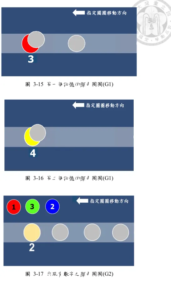 圖  3-15  第一個記憶的顏色圈圈(G1) 