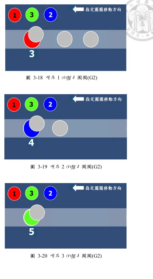 圖  3-18  順序 1 的顏色圈圈(G2) 