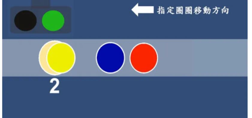 圖  3-23  綠燈得拍打靠近有效觸發位置之顏色圈圈(G3) 