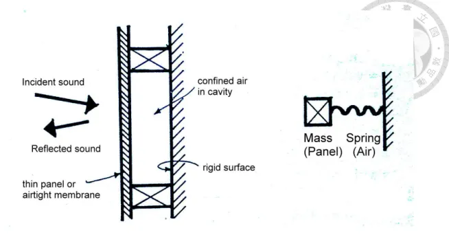 Fig. 4  Membrane (panel) absorbent [13] 