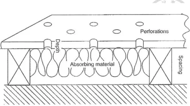 Fig. 6  Common combined acoustic mounting structure [2] 