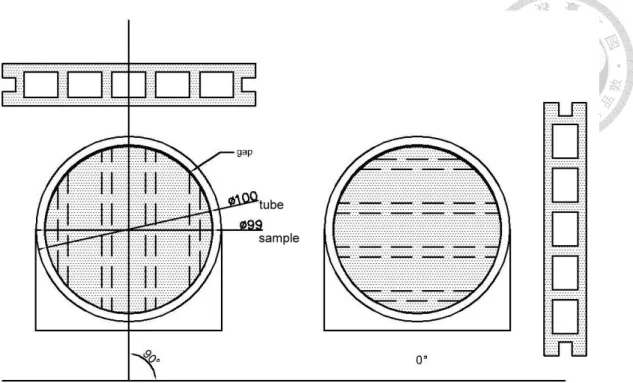 Fig. 12  Definition of rotation angle 