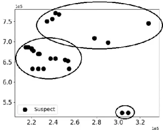 Figure 1.5 Suspects’ physical location 