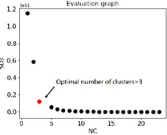 Figure 2.1 The evaluation graph of Figure 1.5 