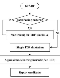 Figure 2.2 Overall flow of [Chen 18] 