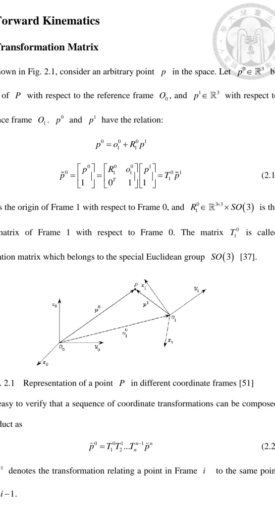 Fig. 2.1  Representation of a point  P   in different coordinate frames [51] 