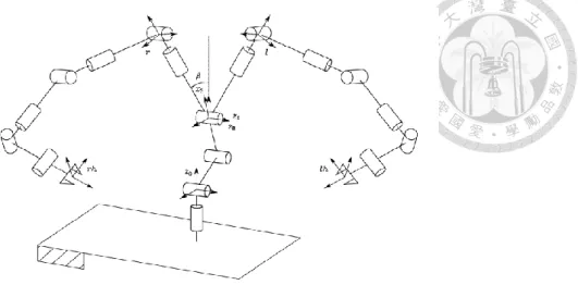 Fig. 2.8  Multiple end-effectors examples [51] 