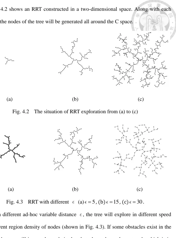 Fig.  4.2  shows  an  RRT  constructed  in  a  two-dimensional  space.  Along  with  each  iteration, the nodes of the tree will be generated all around the C space