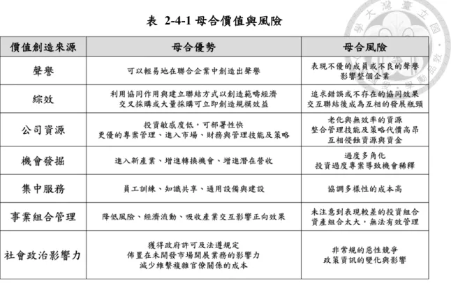 表   2-4-1 母合價值與風險