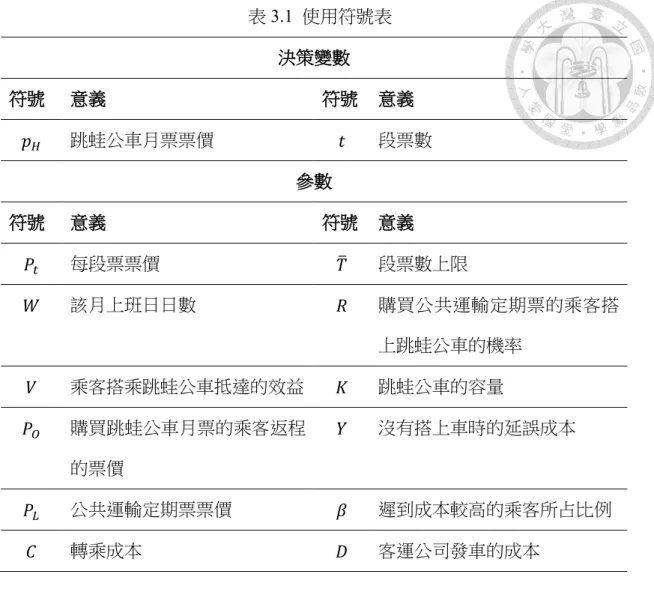 表 3.1  使用符號表  決策變數 符號  意義  符號  意義  