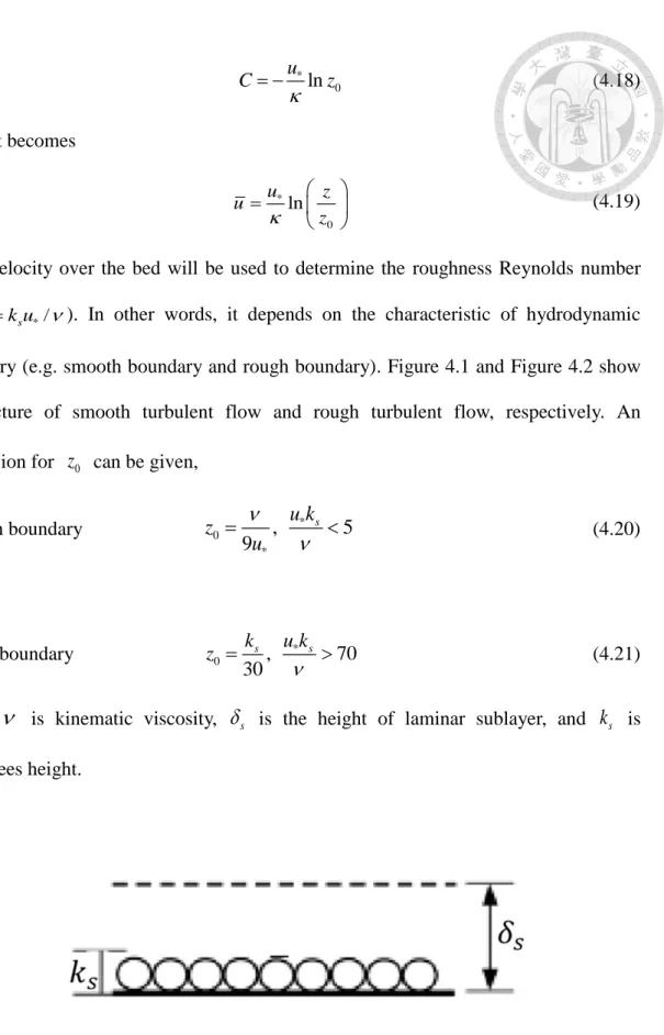 Figure 4.1 Turbulent flow under the condition of the smooth bed boundary (modified by  MIT note)